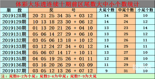 6合宝典最新开奖揭秘，解锁幸运之门-第2张图片