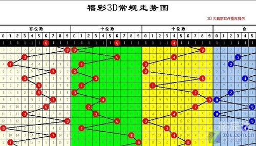 双色球大赢家缩水过滤软件双色球大赢家