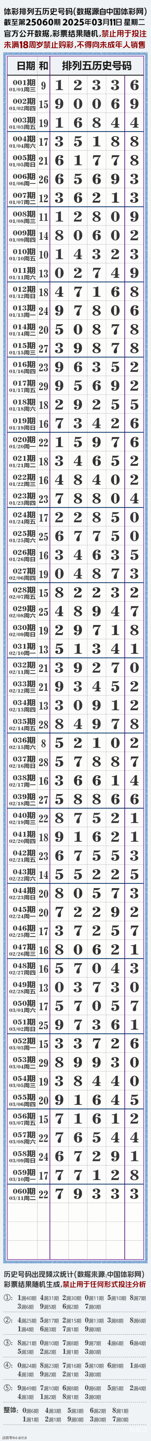 排列五今晚开奖结果揭晓-第2张图片