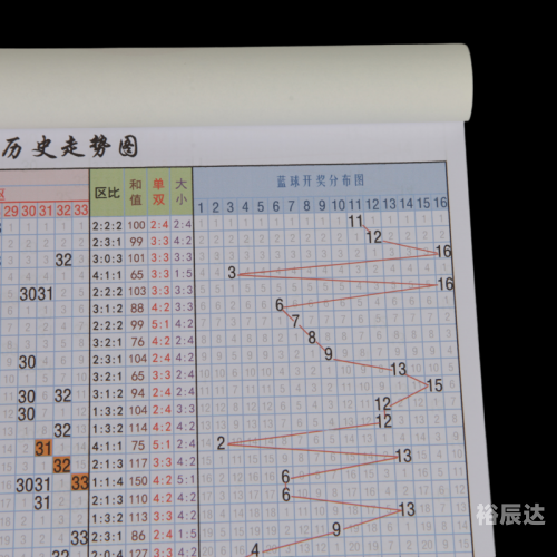 双色球历史开奖走势图表双色球历史开奖走势图分析