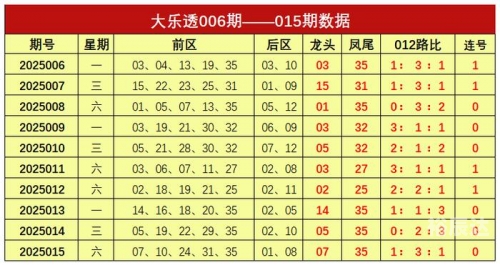 大乐透预测最准十专家大乐透预测最准十专家-第2张图片