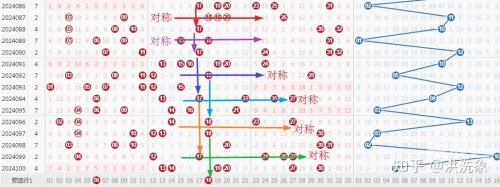 下一期双色球必出号码老板下一期双色球必出号码老板预测-第2张图片