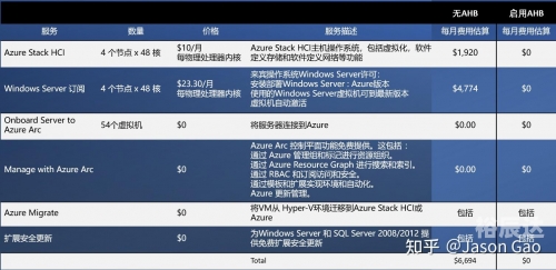 微软官网下载正版，正版选择与权益保障