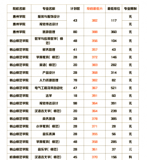 2020一本分数线解析