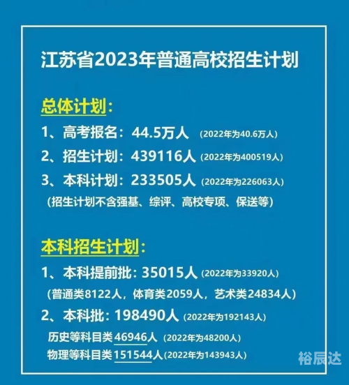 江苏高考分数线2019江苏高考分数线2019，分析与展望-第1张图片