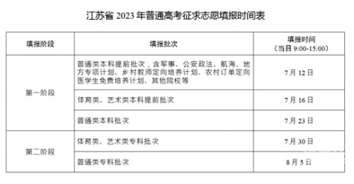 江苏高考模拟填报志愿江苏高考模拟填报志愿攻略-第2张图片