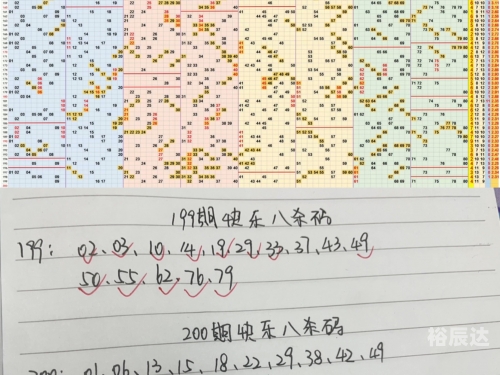 快乐十分走势图-第2张图片