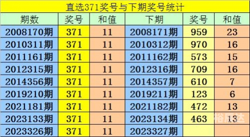 福彩3d开奖直播新浪网福彩3D开奖直播，揭秘彩市风云-第3张图片