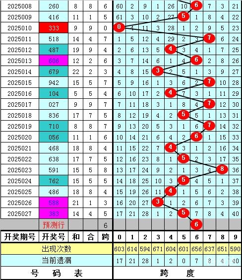 福彩3d开奖直播新浪网福彩3D开奖直播，揭秘彩市风云-第1张图片