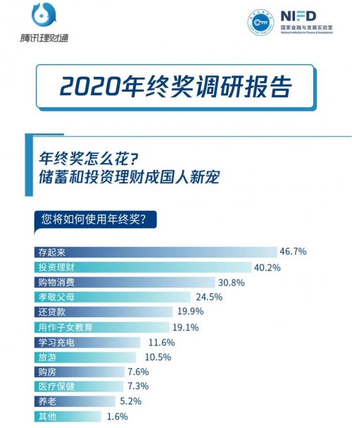 腾讯回应年终奖腾讯回应年终奖，激励与展望