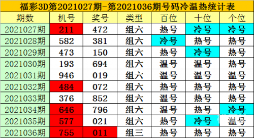号码预测免费号码预测，揭示未来趋势的神秘力量