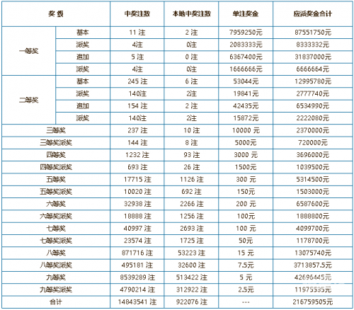 香港今期开奖结果号码揭晓