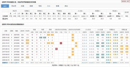 三D开奖福彩号揭秘-第1张图片