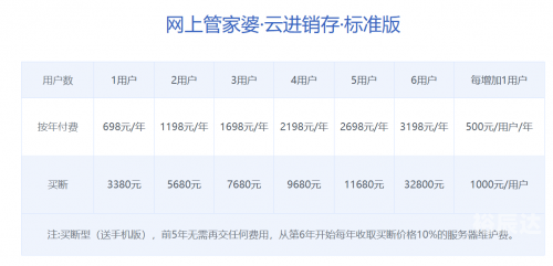 2024年正版管家婆软件正版管家婆软件展望2024-第3张图片