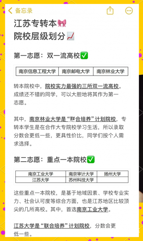 江苏高考模拟填报志愿攻略-第2张图片