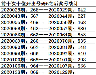 福彩3d基本走势图新浪网解读