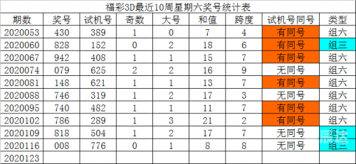 福彩3d基本走势图新浪网解读-第2张图片