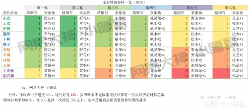 新奥天天免费资料单双中特新奥天天免费资料单双中特介绍