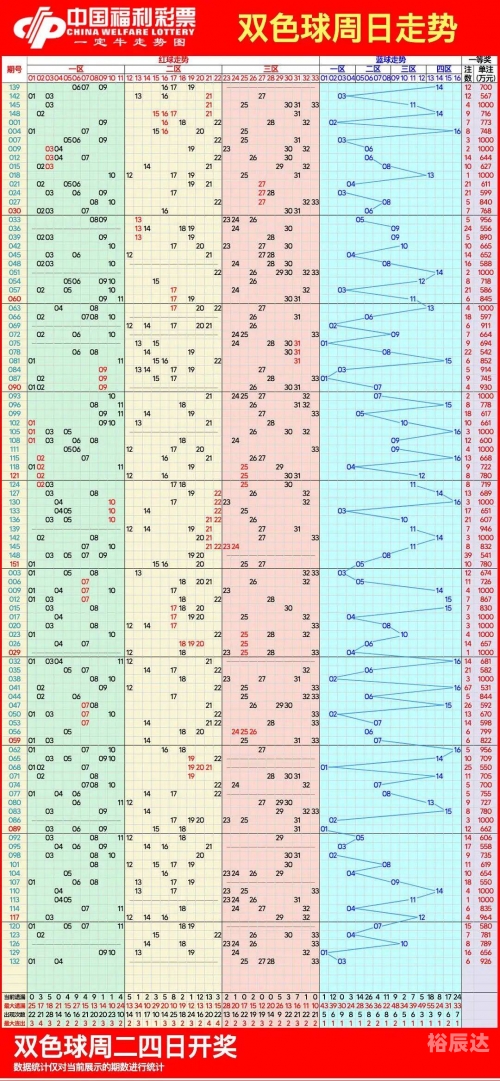 双色球基本走势图最新开奖结果双色球开奖结果双色球基本走势图最新开奖结果分析-第2张图片