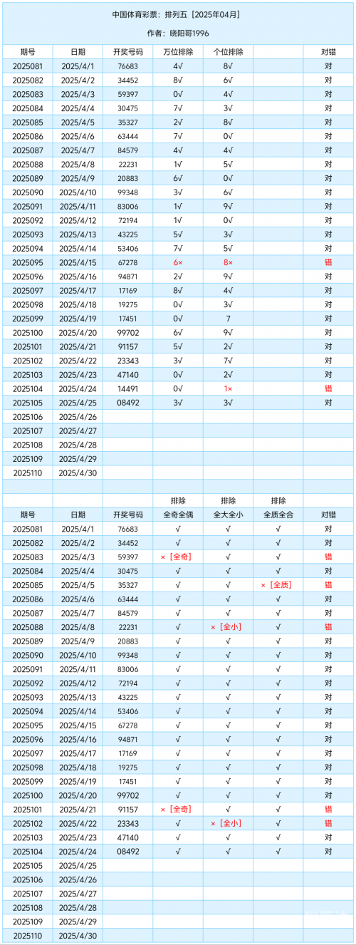 3d开奖结果查询今天晚上中奖多少注排列5今天晚的3D开奖结果查询