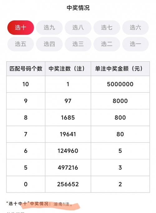 快乐8开奖结果今天晚上快乐8今晚开奖结果揭晓，揭开幸运的神秘面纱-第3张图片