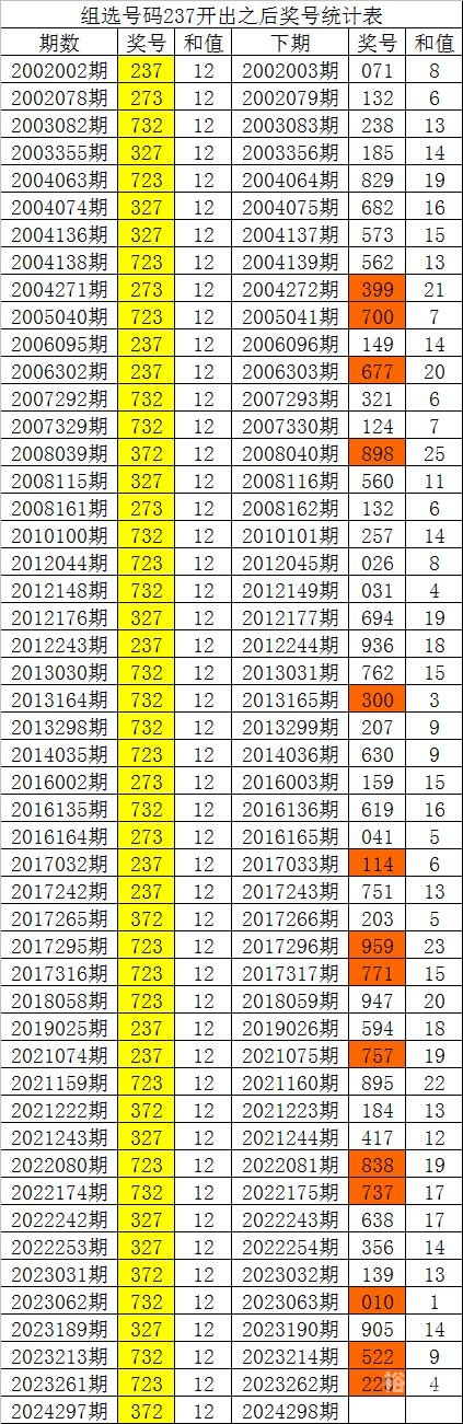 2025白姐免费全年资料白小姐三肖三期必出开奖
