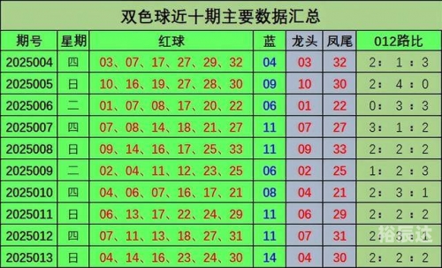 双色球选号预测方法双色球选号预测-第2张图片