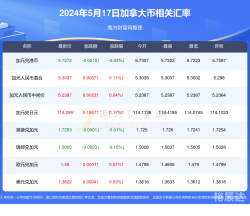 新奥精准免费资料提供