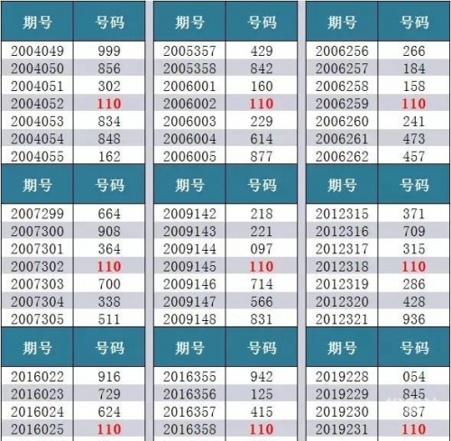 3d开机试机号列表最新3D开机试机号揭秘