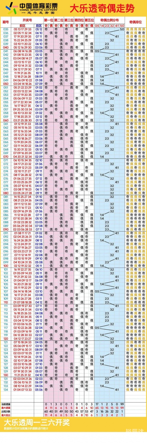 山东11选五5开奖走势图山东11选五5开奖走势图分析