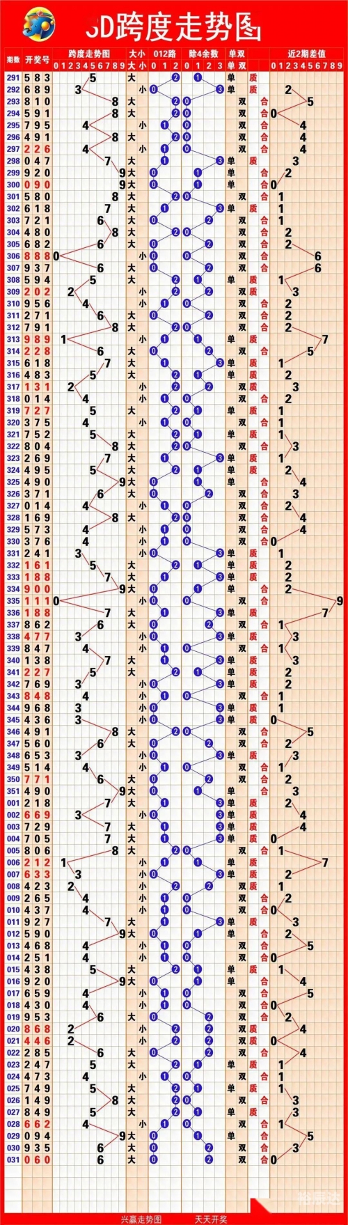 新澳门彩历史开奖结果走势图新澳门彩历史开奖结果走势图分析