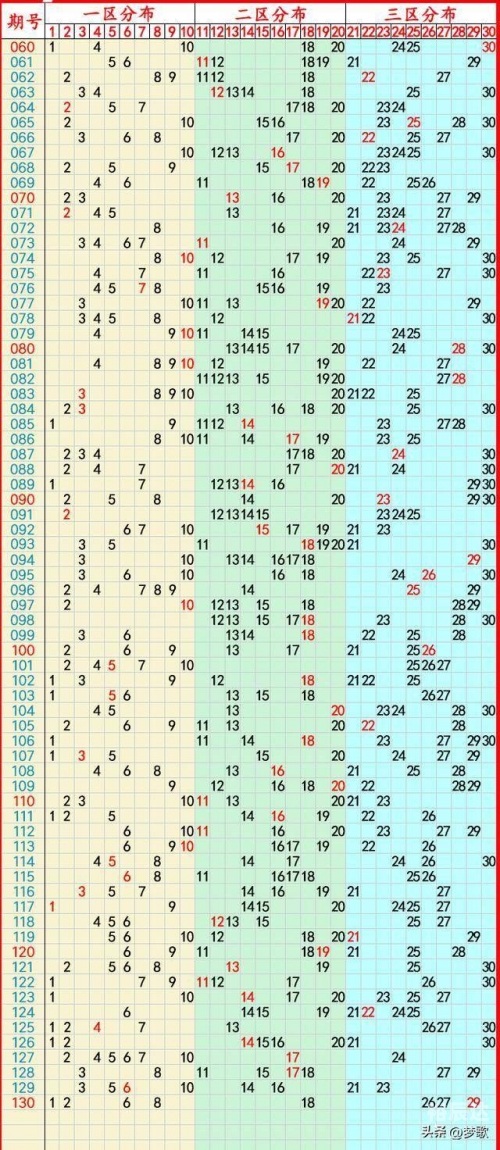 新澳门彩历史开奖结果走势图新澳门彩历史开奖结果走势图分析-第2张图片