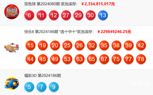 今天晚上双色球开奖结果公布-第3张图片