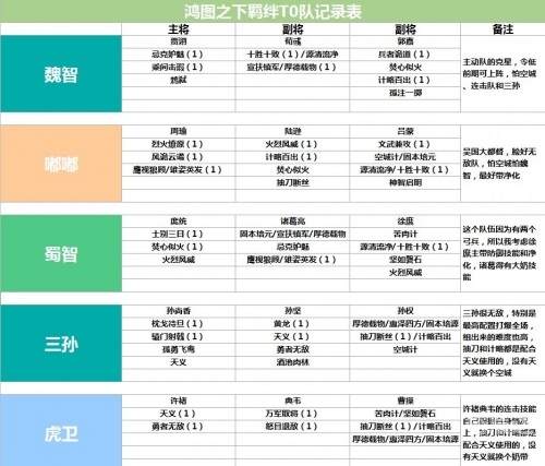 鸿图之下攻略站鸿图之下祭坛加成攻略