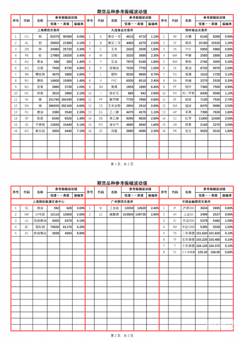 2024最新码表图解析-第3张图片