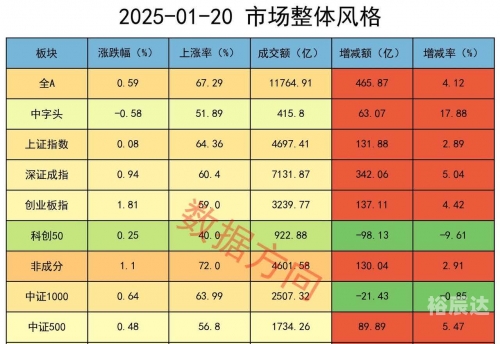 601118股票601118股票分析-第1张图片