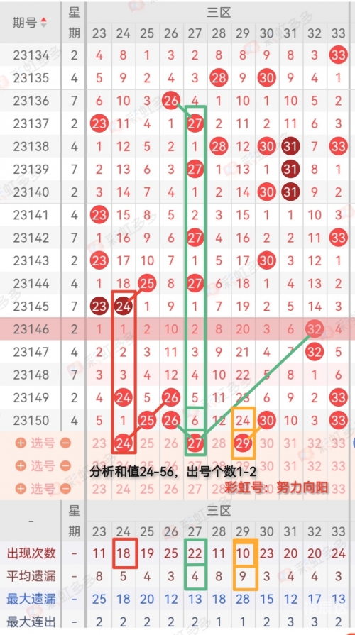 双色球在线选号方法双色球在线选号，便捷选号新体验-第3张图片