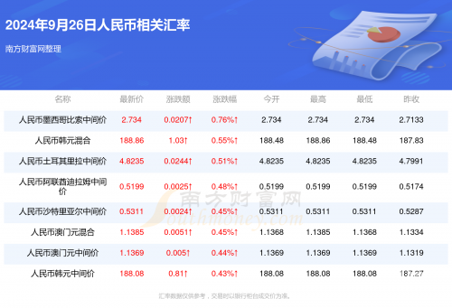 澳门最准最快的资料免费澳门最准最快的资料免费获取攻略