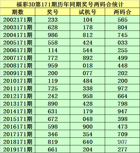 试机号揭秘，17500号码的神秘之旅