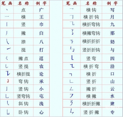 姓名学笔画姓名学笔画解析