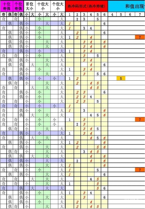 江苏快3今天基本走势图江苏快3今天基本走势图分析-第2张图片