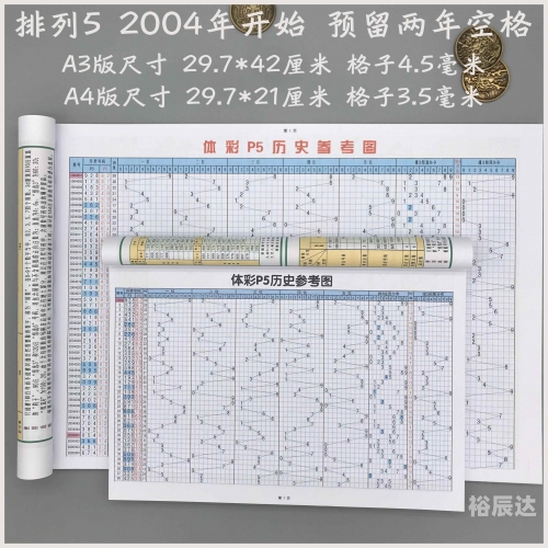 双色球历史开奖走势图表双色球历史开奖走势图分析-第1张图片
