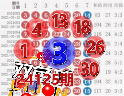 双色球开奖结果历史数据近2000期双色球开奖历史数据研究-第1张图片