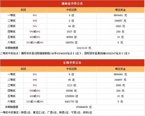 2012开奖记录回顾