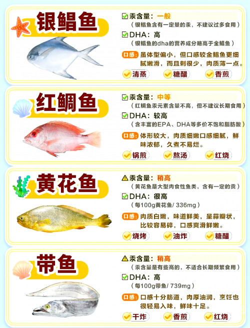 烹饪1-375详细攻略烹饪1-525攻略