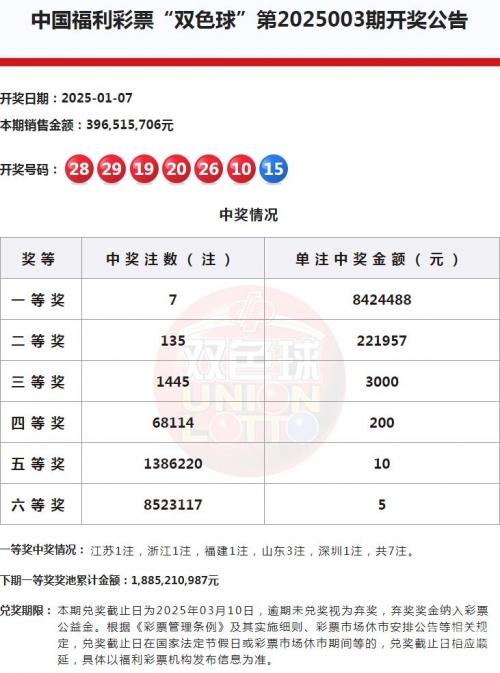 2023031期双色球开奖结果 开奖号码2023031期双色球开奖结果揭晓-第2张图片