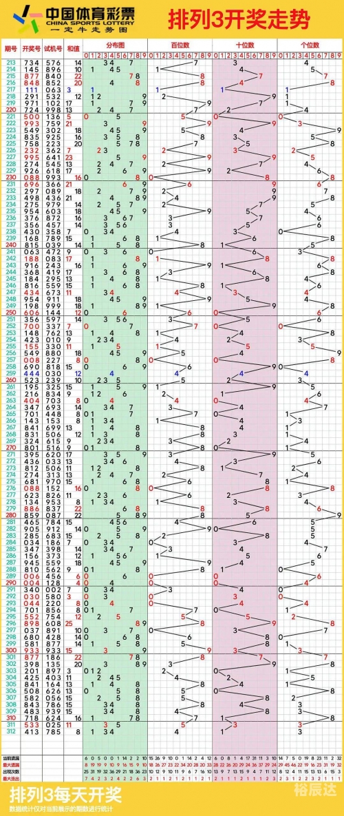 体彩排列三综合走势图新浪网体彩排列三综合走势图