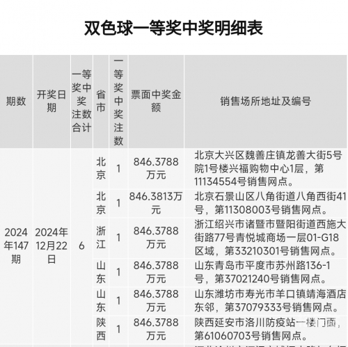 双色球开奖结果99双色球开奖结果99，揭晓幸运与神秘