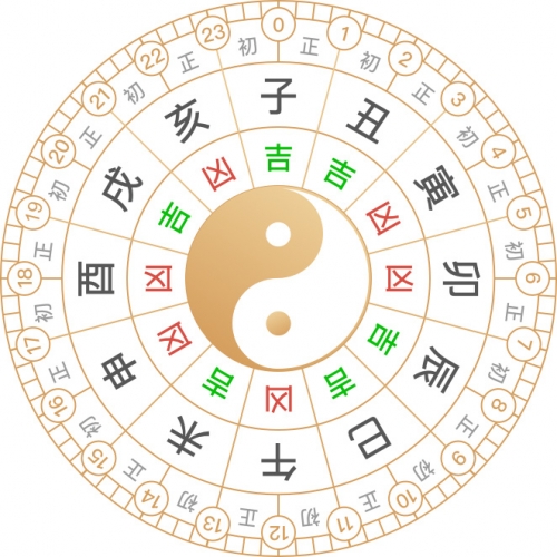万年历黄道吉日万年历黄道吉日-第3张图片