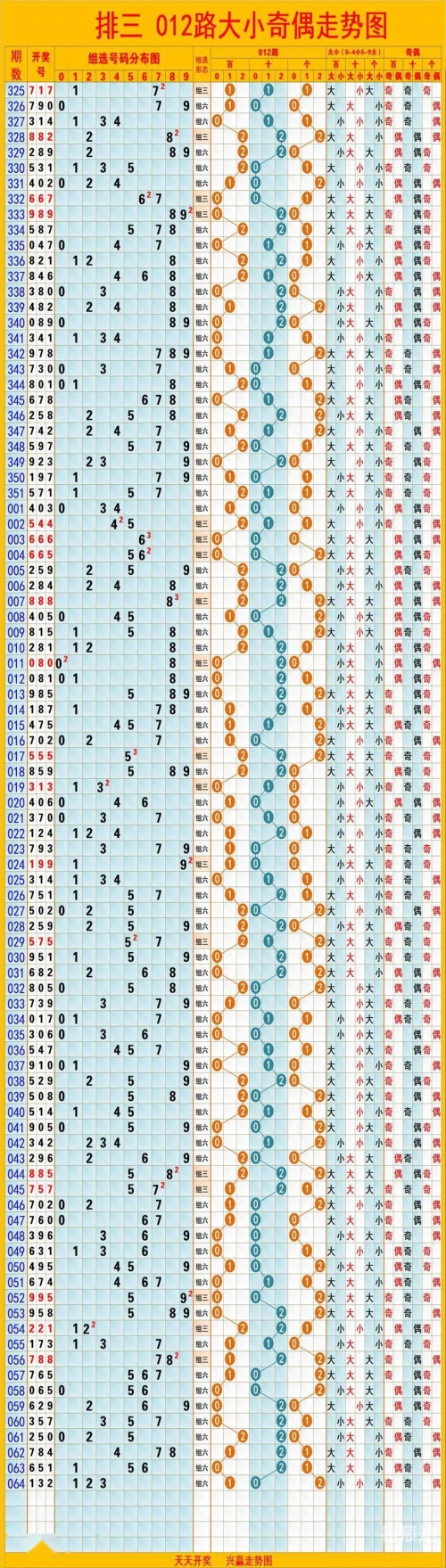 山东11选五开奖走势图山东11选五开奖走势图分析-第2张图片